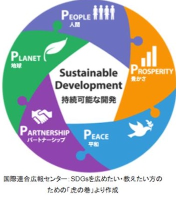 E03 (1)SDGs５つのP